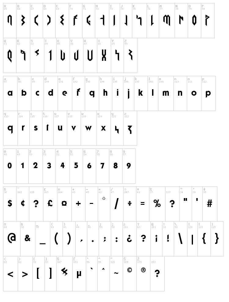 Fujita Ray font map
